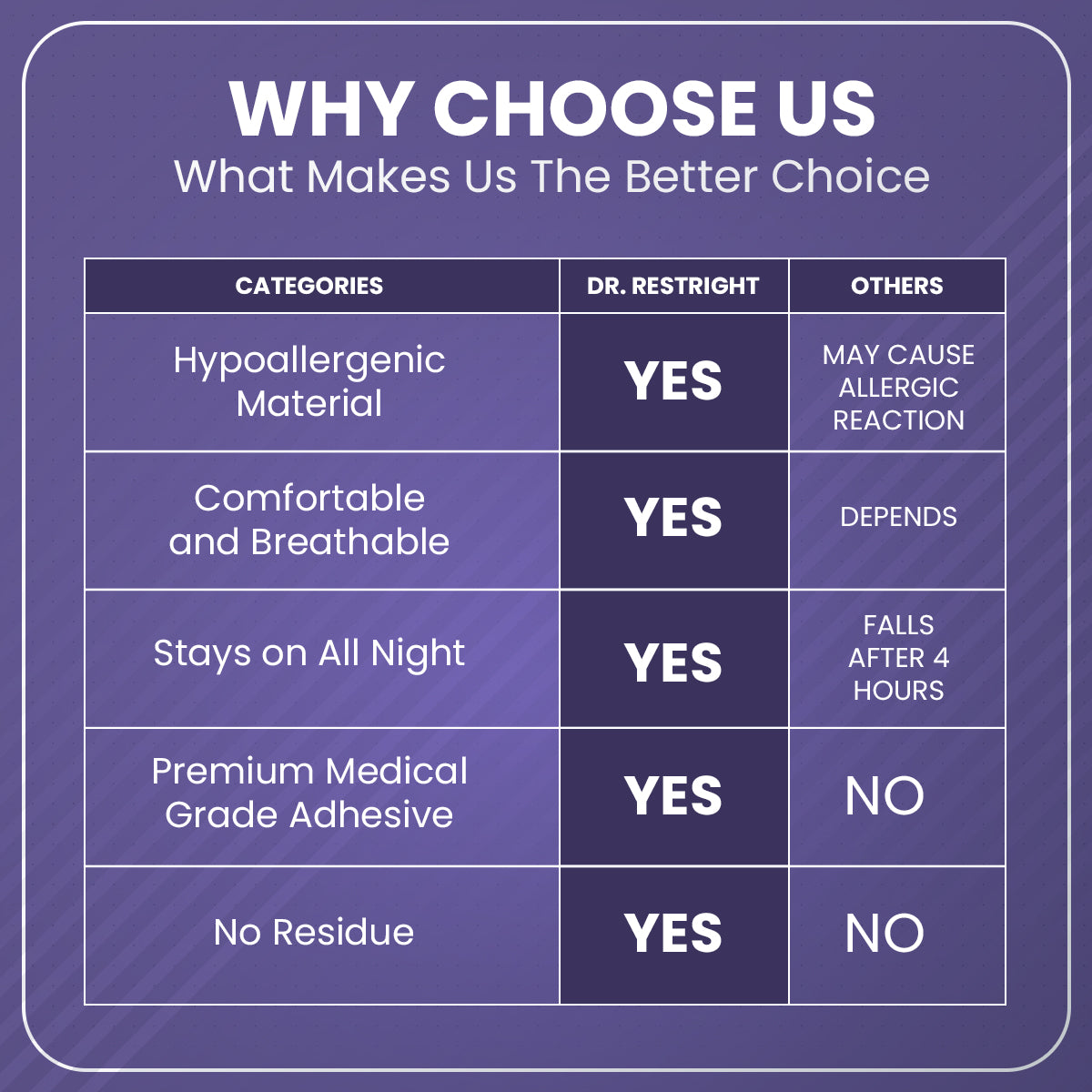 Lavender Scented Mouth Tape For Snoring & Sleep Apnea