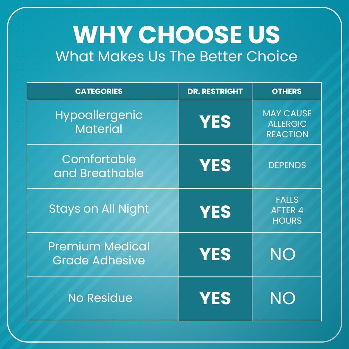 Mouth Tape for Snoring, CPAP, Sleep Apnea & Mouth Breathers.